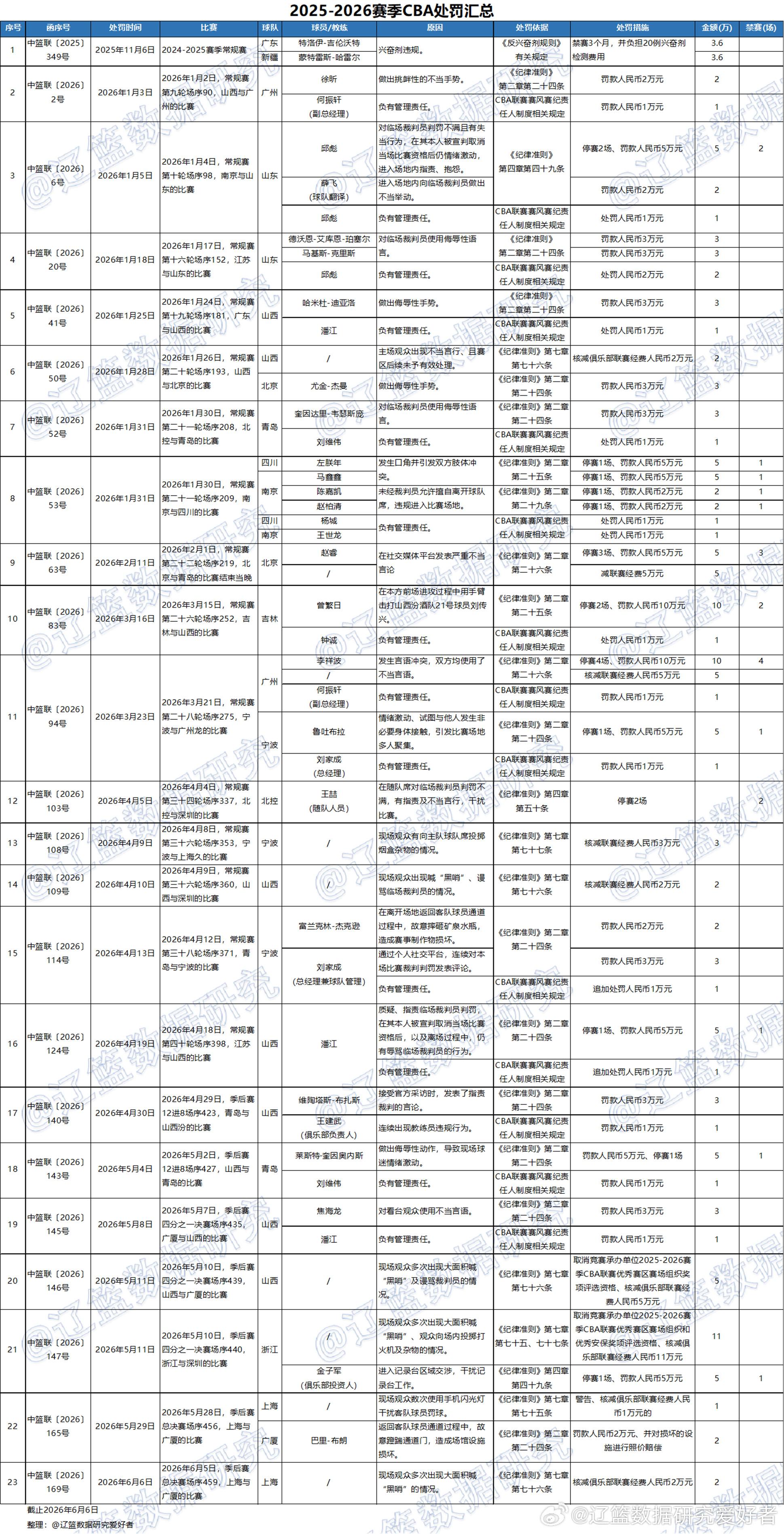 球盟会体育Sidery：市场普遍认为马刺送走福克斯或需搭上至少三首轮