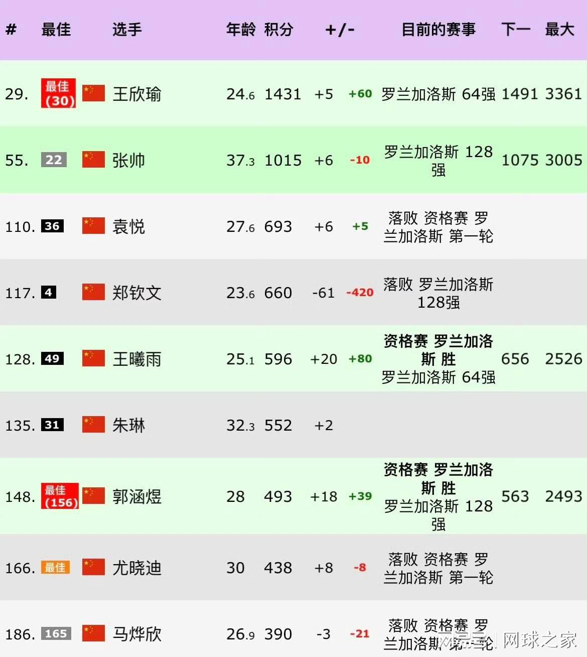 尼克斯夺冠核心登早安美国出爆笑名场面