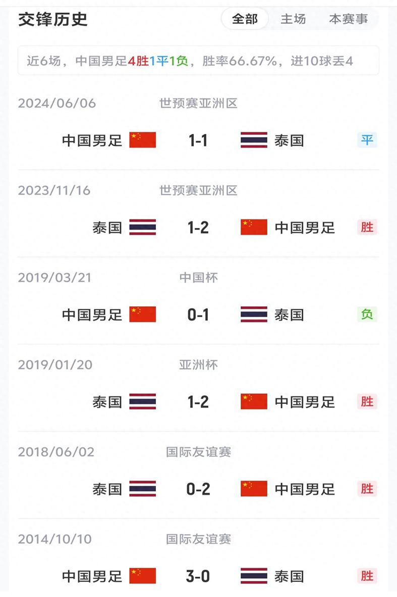 四场失利合计被逆转71分!均龄25.06岁成马刺借口?官推发声力挺