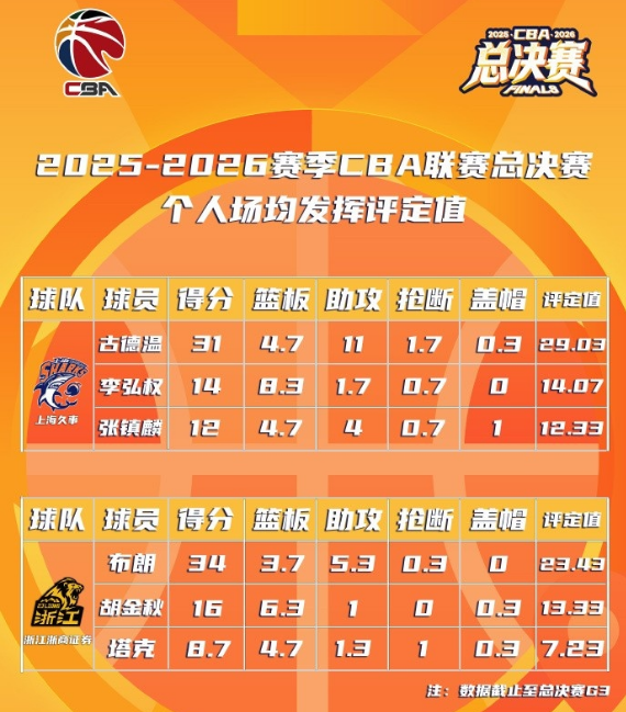 西蒙斯赌詹皇今夏签约勇士